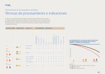 Guía "Técnica para el procesamiento" - 6