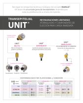 BioBlock® un Concepto Biomecánico y Biológico - 3