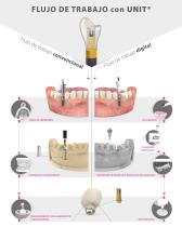 BioBlock® un Concepto Biomecánico y Biológico - 4