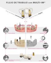 BioBlock® un Concepto Biomecánico y Biológico - 6