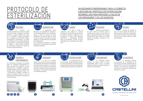 Castellini_Sterilisation protocol_2022 SP