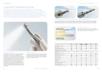 Handpieces | Castellini-5