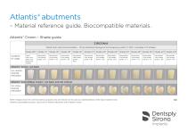 Patient-specific abutments – beyond CAD/CAM