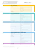 Products Catalogue - 2