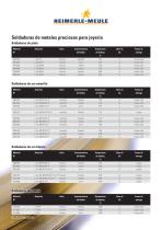 Productos & servicio técnico - 8