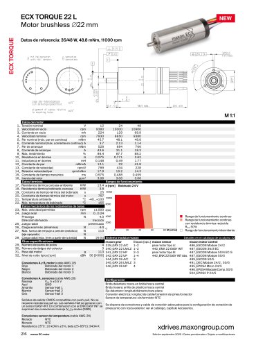 ECX TORQUE 22 L