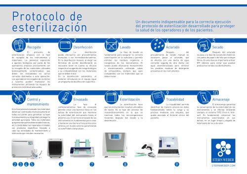 SW Protocollo_ES