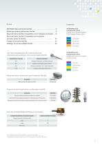 GenTek - Catálogo de productos - 3
