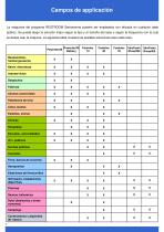 Limpieza y Sanitización de aseos - 7