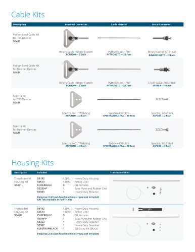 Cable Kits