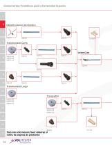 Upper Limb Prosthetic Components Catalogue - 11