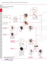 Upper Limb Prosthetic Components Catalogue - 13