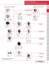 Upper Limb Prosthetic Components Catalogue - 14