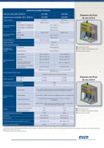 Airstream® Class II Biological Safety Cabinet - 7