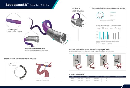 Medprin Easycess Neuro Vascular Product Catalog 2026-10 Speedpass88&trade; Aspiration Catheter