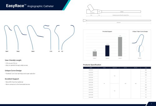 Medprin Easycess Neuro Vascular Product Catalog 2026-6 EasyRace&trade; Angiographic Catheter