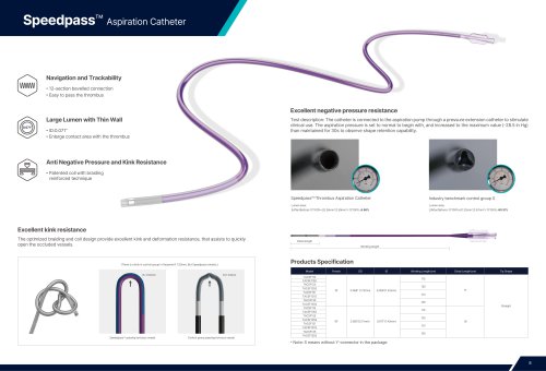 Medprin Easycess Neuro Vascular Product Catalog 2026-9 Speedpass&trade; Aspiration Catheter