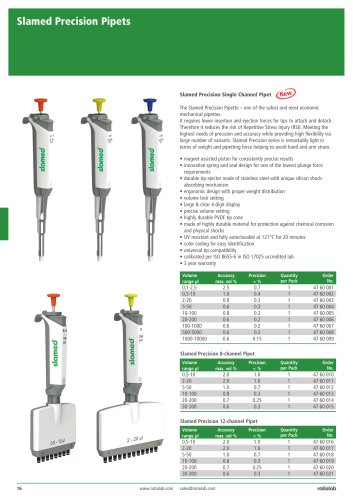 Slamed Precision Pipette