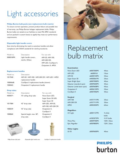 Light Accessories & Replacement Bulb Matrix