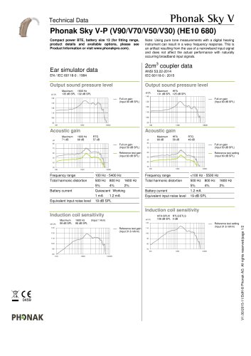 Phonak Sky V-P (V90/V70/V50/V30) (HE10 680)