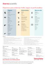 Indiko and Indiko Plus system reagents - 8