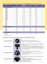 Sorvall MTX 150 and MX Plus Micro-ultracentrifuges - 9