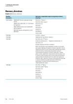 Sorvall ST 16 and Sorvall ST 16R Centrifuges - 12