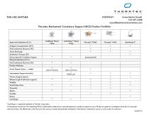 Thoratec Mechanical Circulatory Support (MCS) Product Portfolio