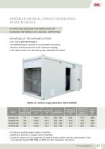 MODULAR MEDICAL OXYGEN GENERATING PLANT M-DGS1/K