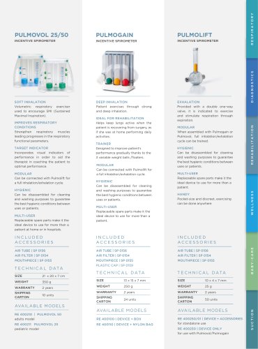 incentive-spirometers