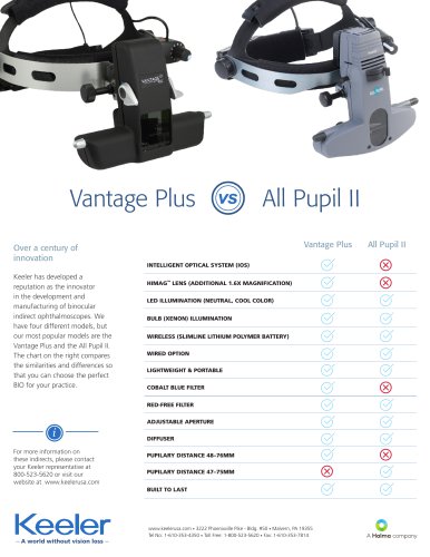 Vantage Plus Compared To The All Pupil II Flyer