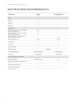 Incubadoras de CO₂ - 4