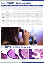 EDUCATIONAL Microscopes - 13