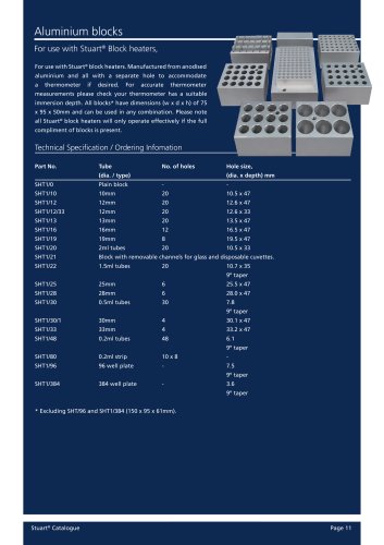 Aluminium blocks