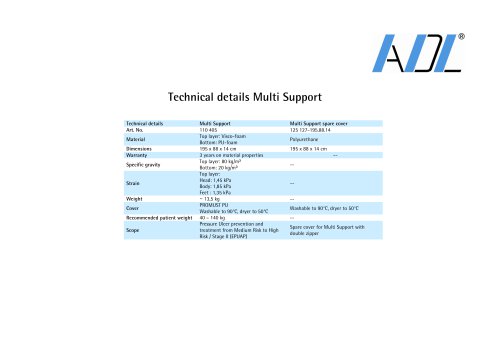 Technical details Multi Support