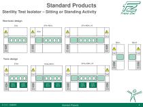 Sterility Test Isolator