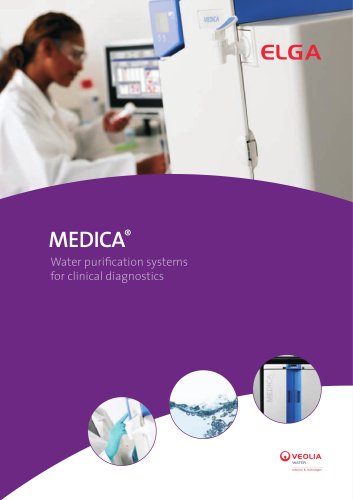 MEDICA Market Range