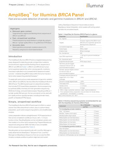 AmpliSeq&trade;forIlluminaBRCAPanel