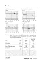 UNIQUE CIC data sheet - 2