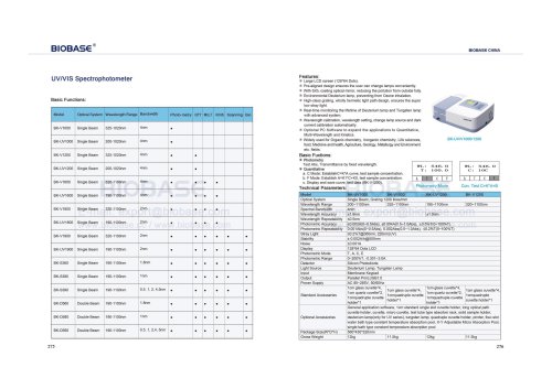 275-276 UV VIS Spectrophotometer
