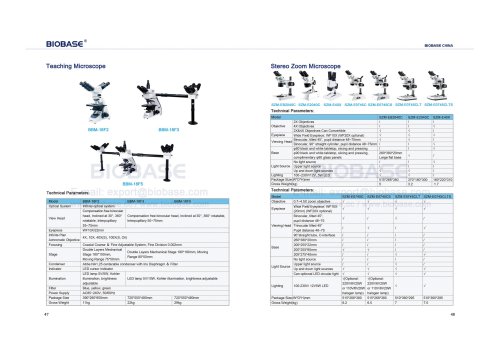 47-48 Teaching Microscope & Stereo Zoom Microscope