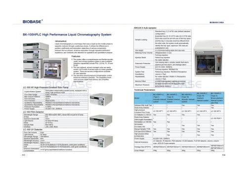 515-516 BK-100HPLC High Performance Liquid Chromatography System