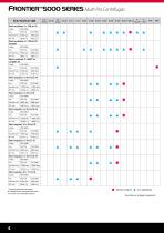 FRONTIER™5000 SERIES - 4